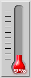 9 percent of goal achieved.